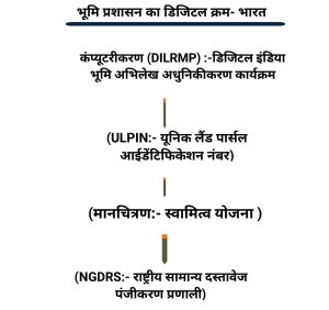 क्या मध्यप्रदेश महाराष्ट्र के नक्शे कदम पर